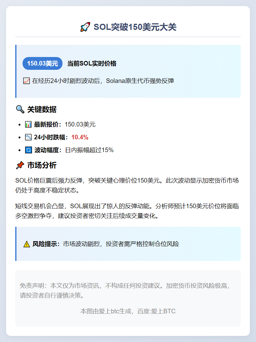 SOL突破150美元