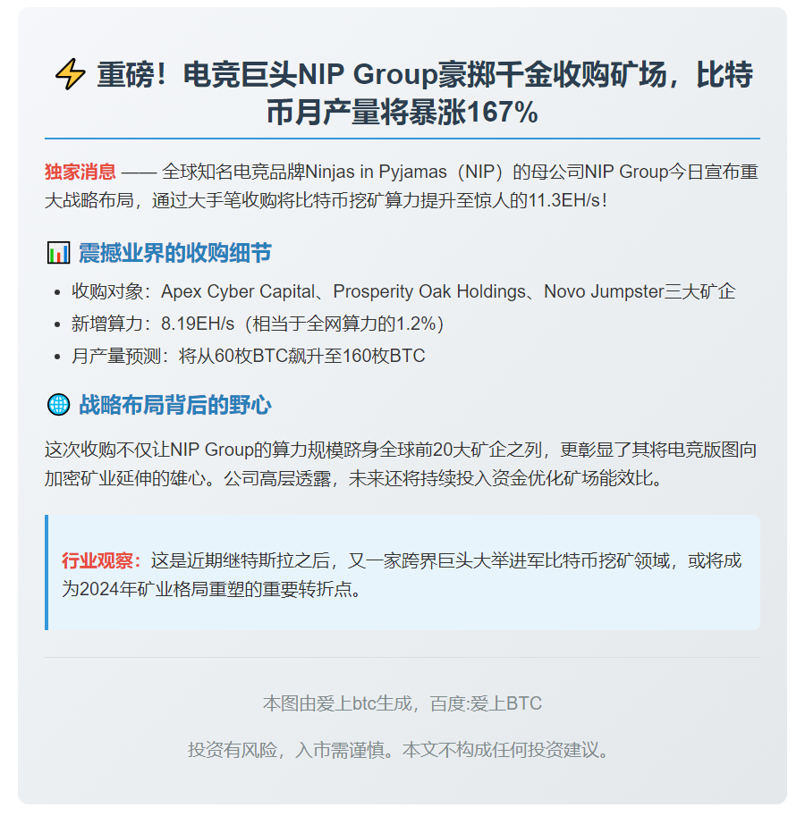NIP收购挖矿设施，算力增至11.3EH/s