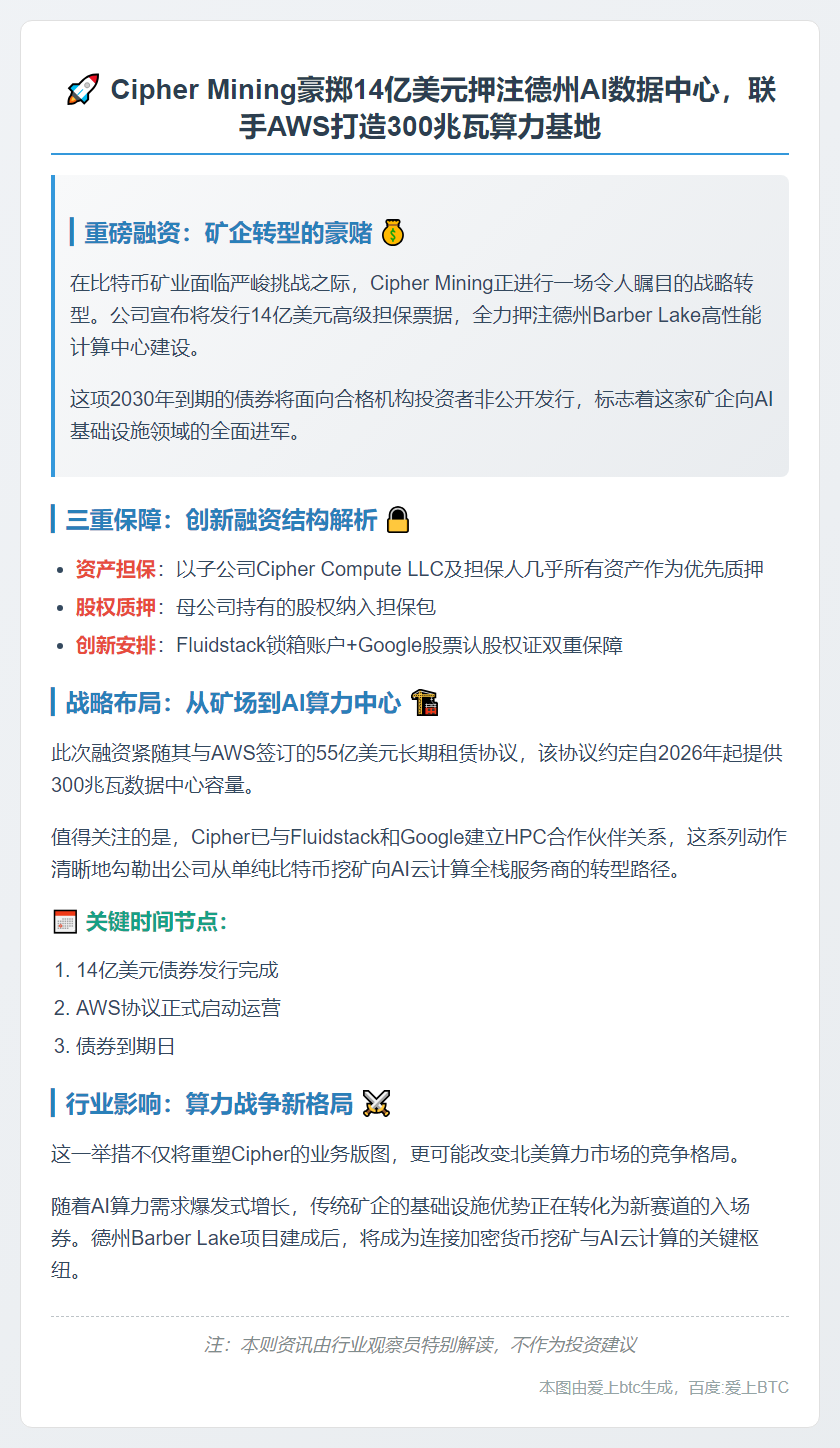 Cipher拟发14亿美元债券建德州数据中心
