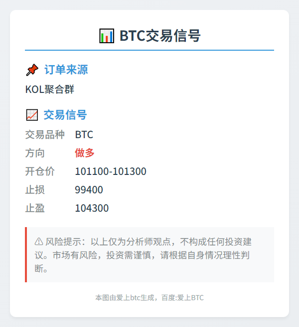 BTC交易信号