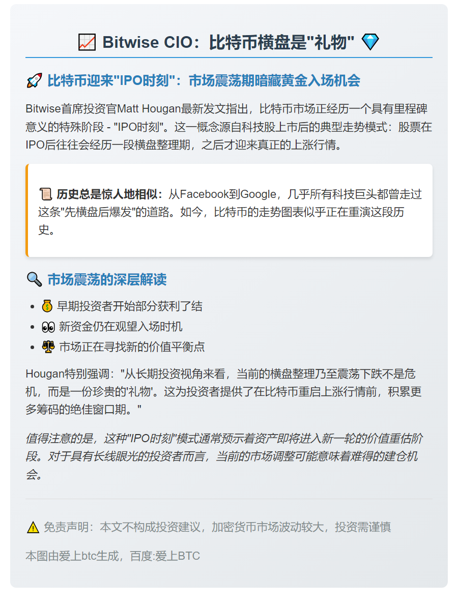 Bitwise CIO：比特币横盘是