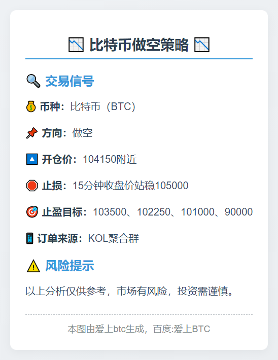 比特币做空策略