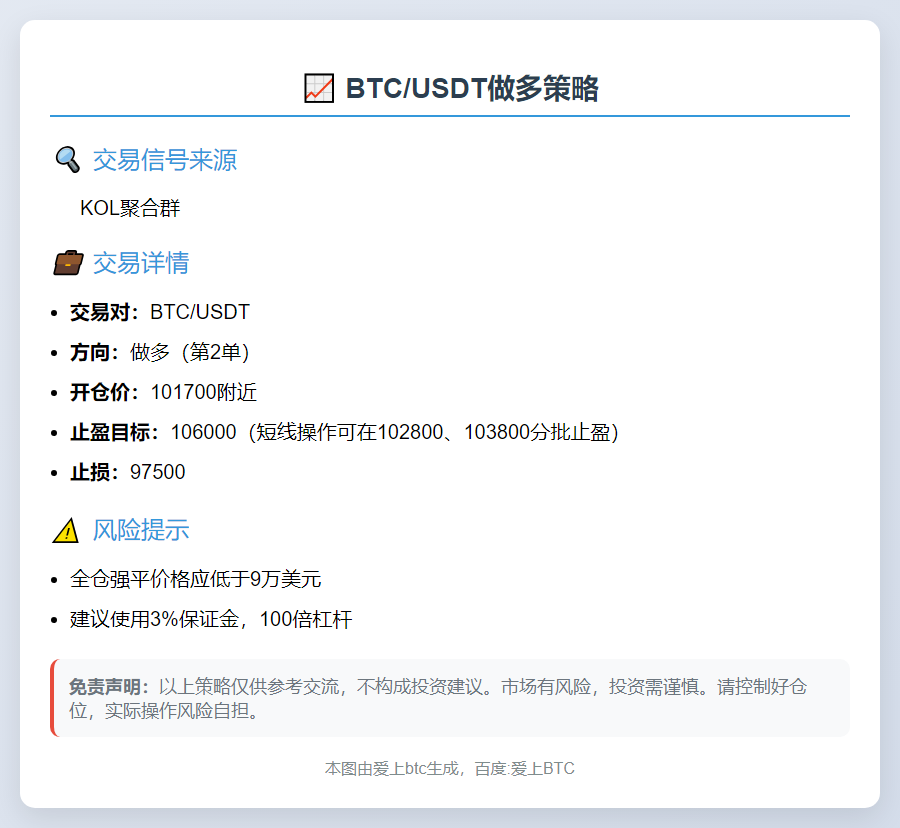 BTC/USDT做多策略