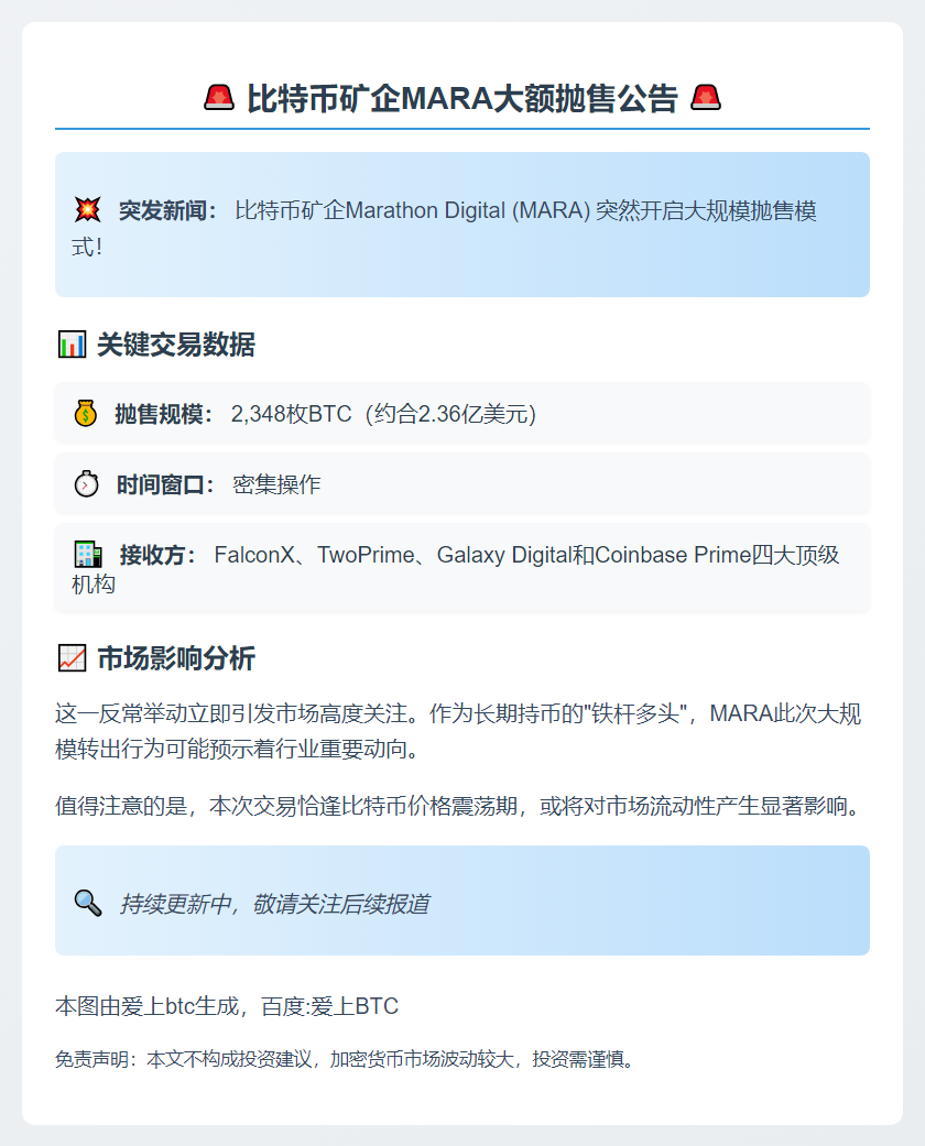 MARA转出2348枚比特币