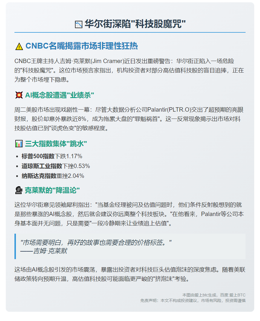 CNBC主持人：华尔街过度押注高估值科技股