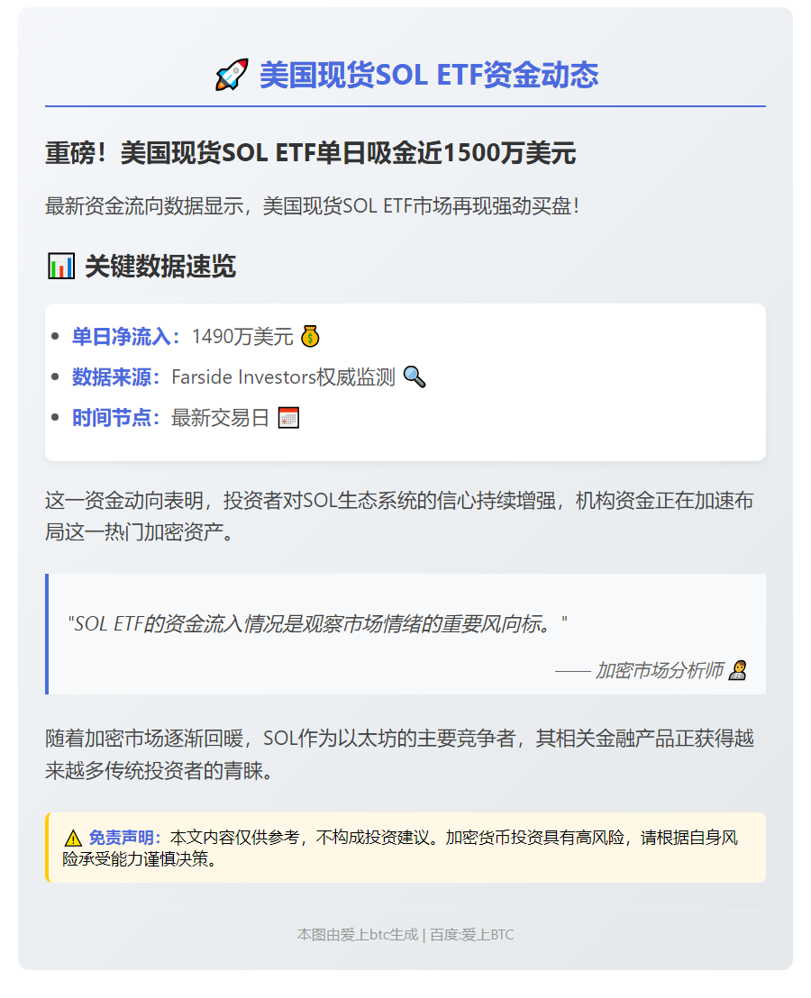 美SOL ETF净流入1490万美元