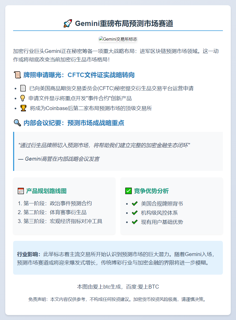 Gemini申请衍生品交易牌照