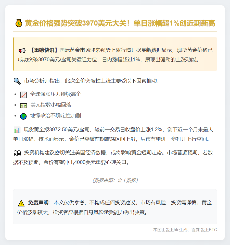金价突破3970美元，日内涨超1%