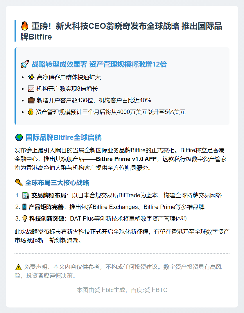 新火科技CEO翁晓奇推出国际品牌Bitfire