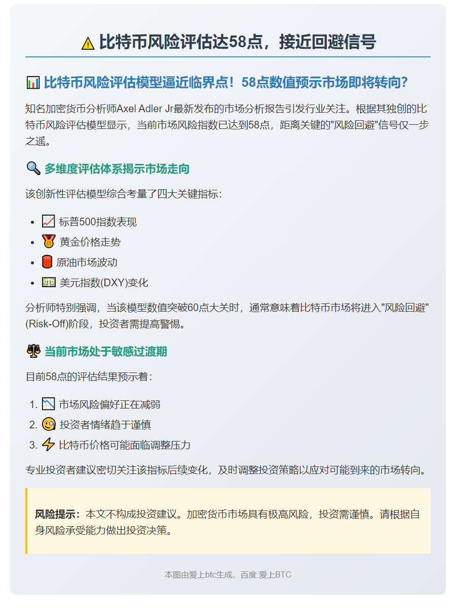 比特币风险评估达58点，接近回避信号