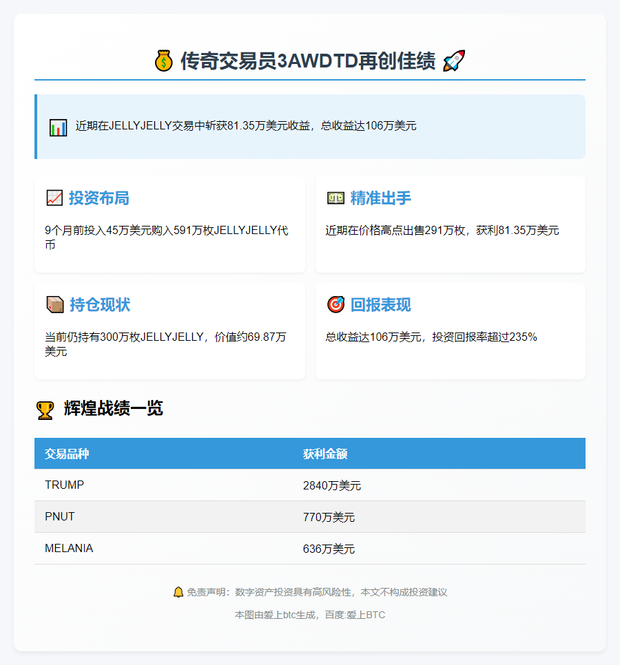 3AWDTD售291万JELLYJELLY，获利81.35万刀
