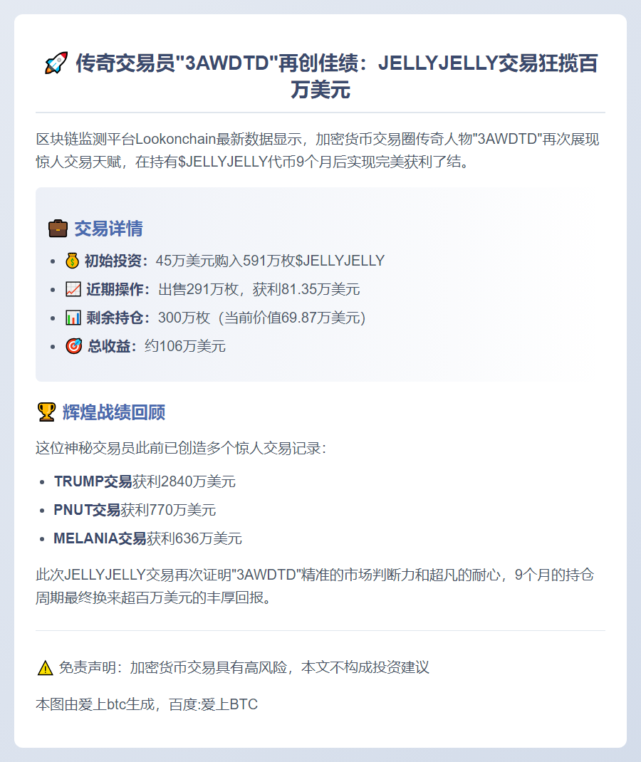 "3AWDTD"售291万枚JELLYJELLY获利81万美元