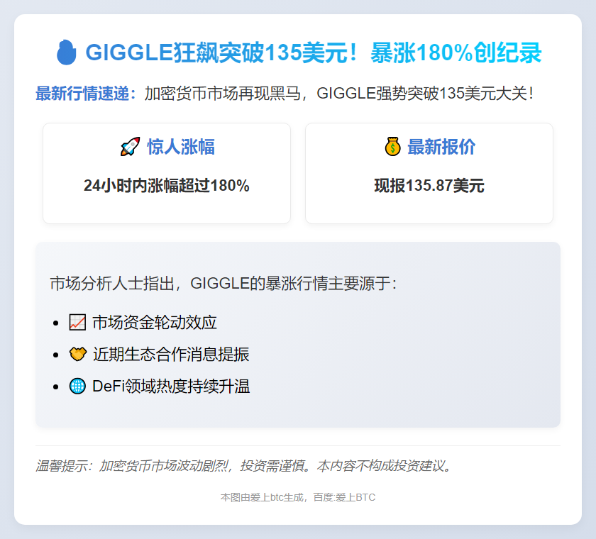 GIGGLE暴涨180%，突破135美元