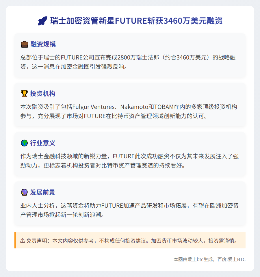 瑞士比特币公司FUTURE融资3460万美元