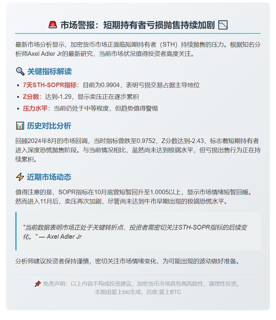 短期持有者亏损抛售压力仍高