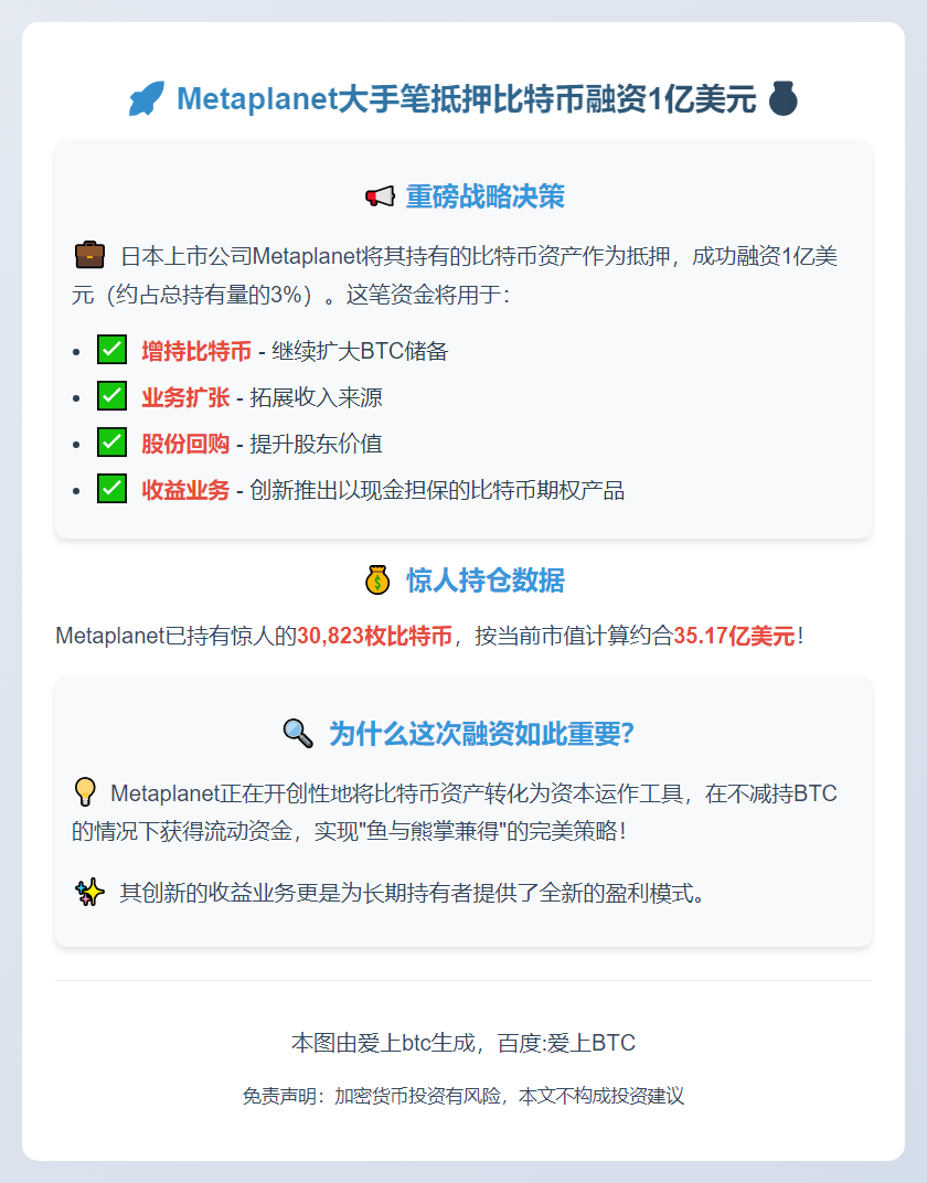 Metaplanet抵押比特币融资1亿美元