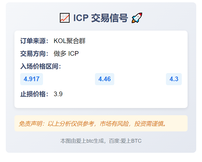 ICP做多信号