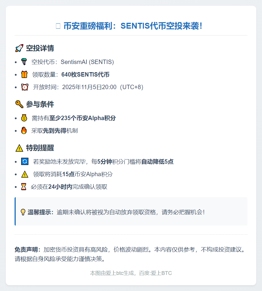 币安：235 Alpha积分可领640 SENTIS空投
