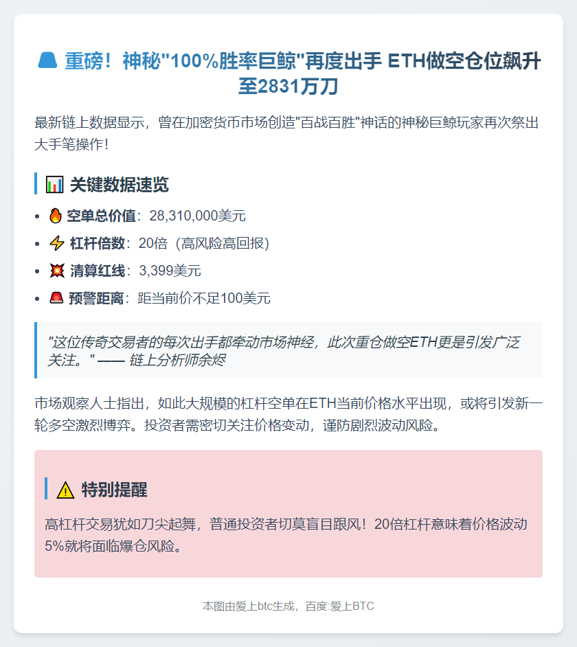 “百胜鲸鱼”ETH空单增至2831万