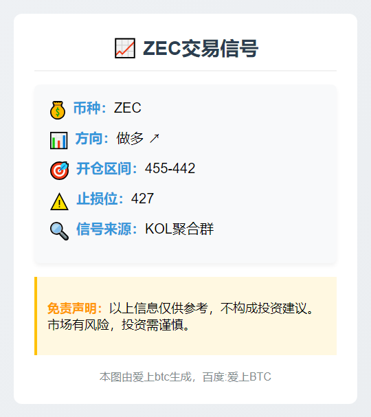 ZEC做多信号