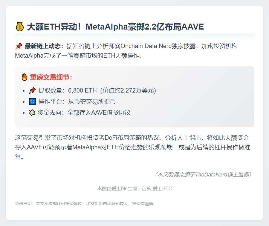 MetaAlpha转存6800 ETH至AAVE
