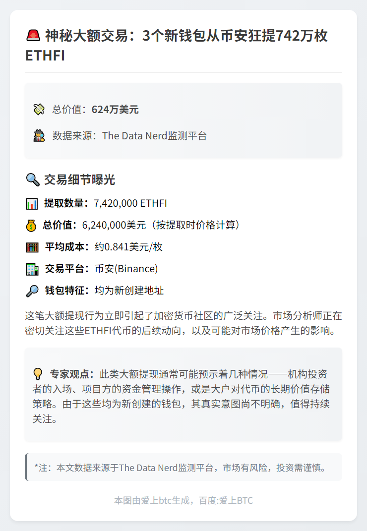 3钱包提742万ETHFI，价值624万美元