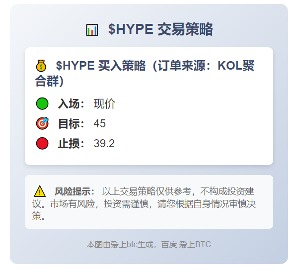 $HYPE 交易策略