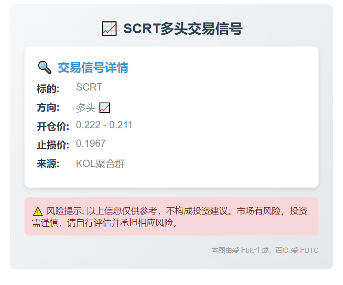 SCRT多头信号