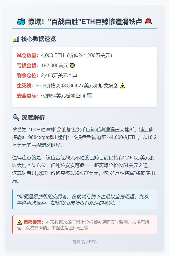 "鲸鱼"减持4000ETH亏18.2万刀