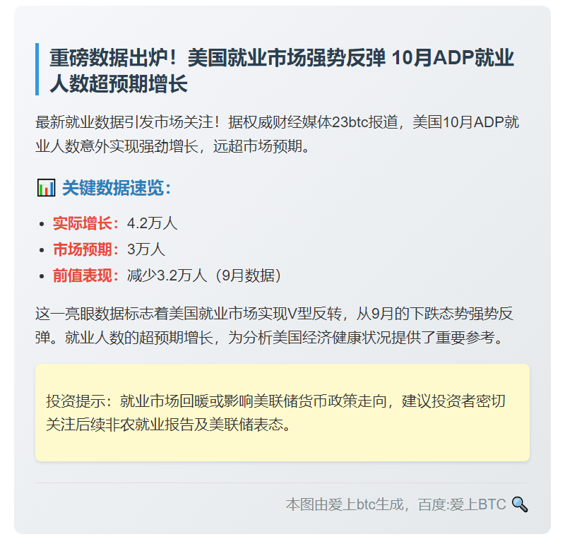 美10月ADP就业增4.2万超预期