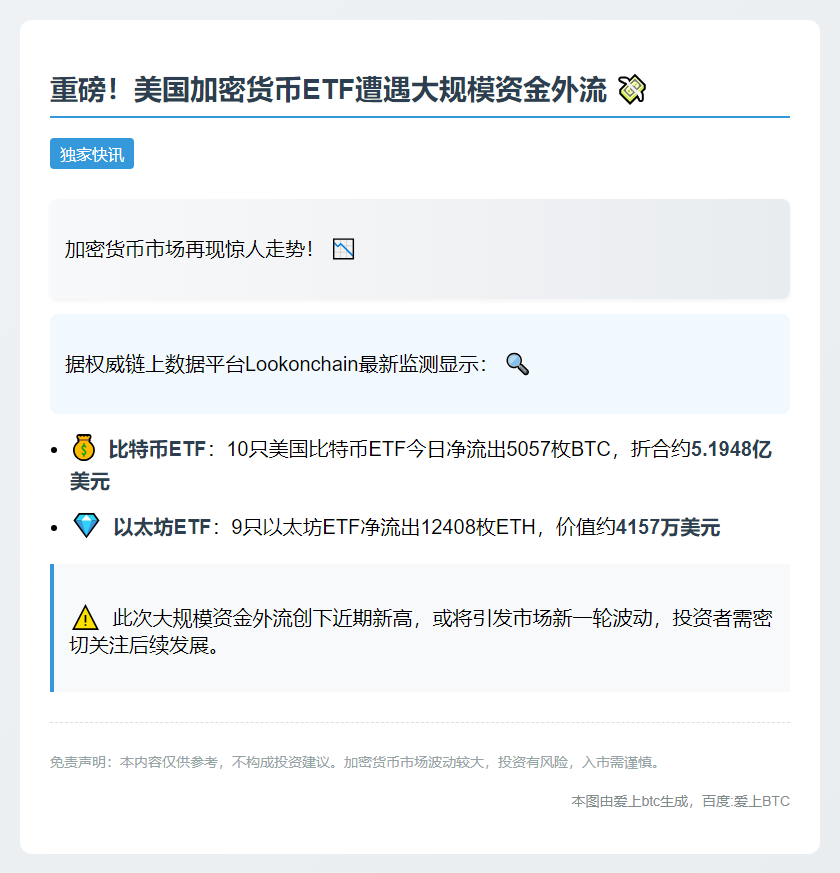 美比特币ETF流失5057枚 以太坊ETF流出12408枚