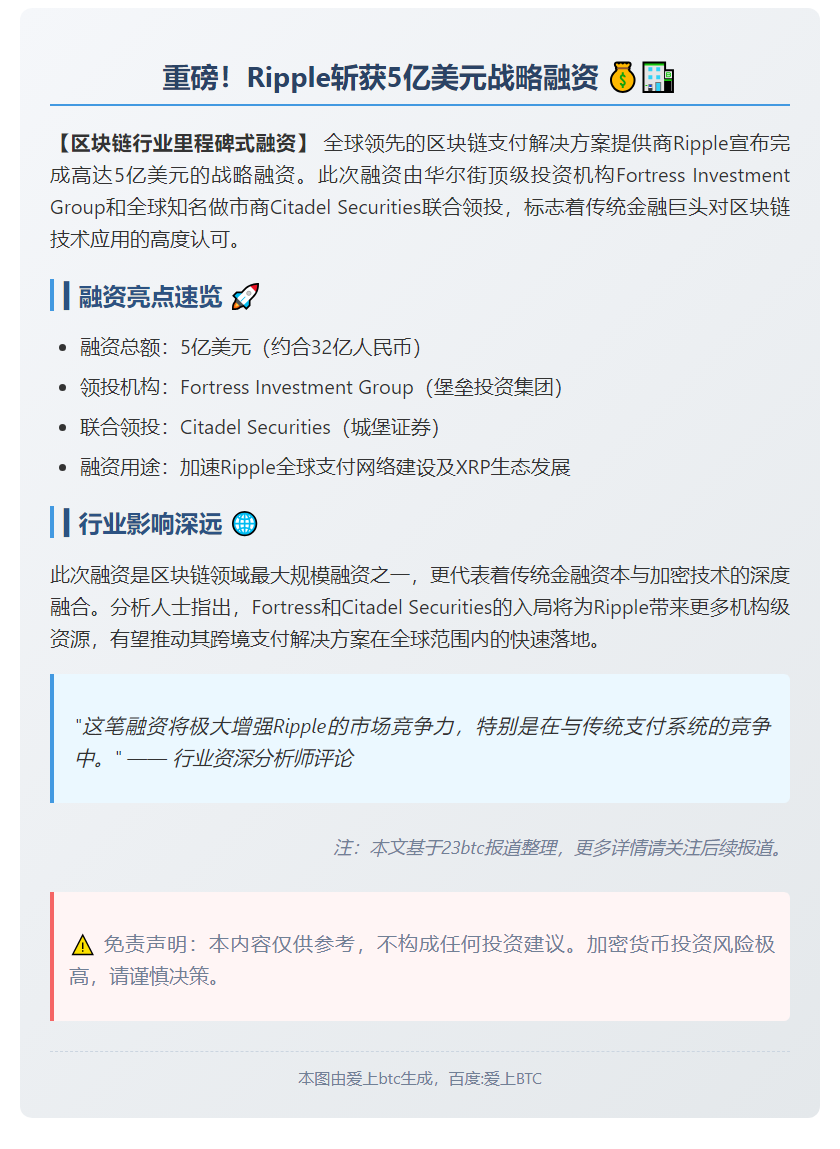 Ripple获5亿美元融资，Fortress与Citadel领投