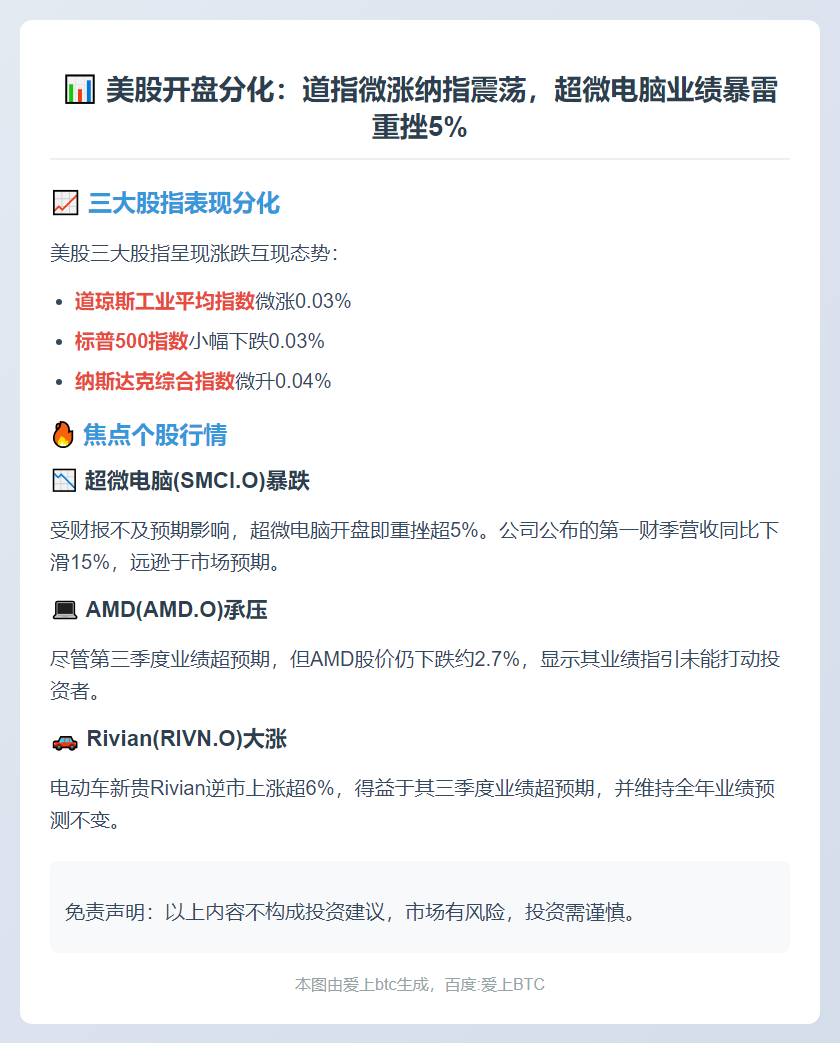 美股分化：超微电脑跌5%