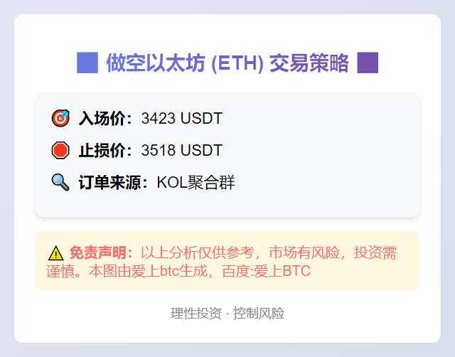 做空ETH 3423止损3518