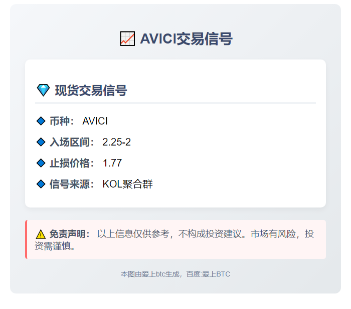AVICI交易信号