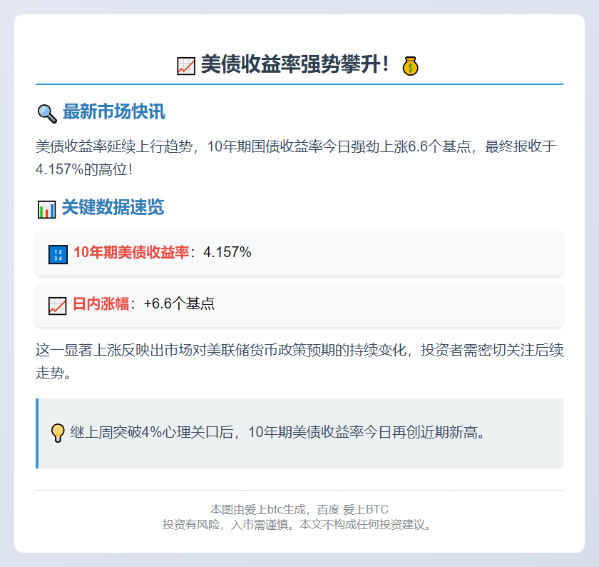 美债收益率续涨，10年期升至4.157%