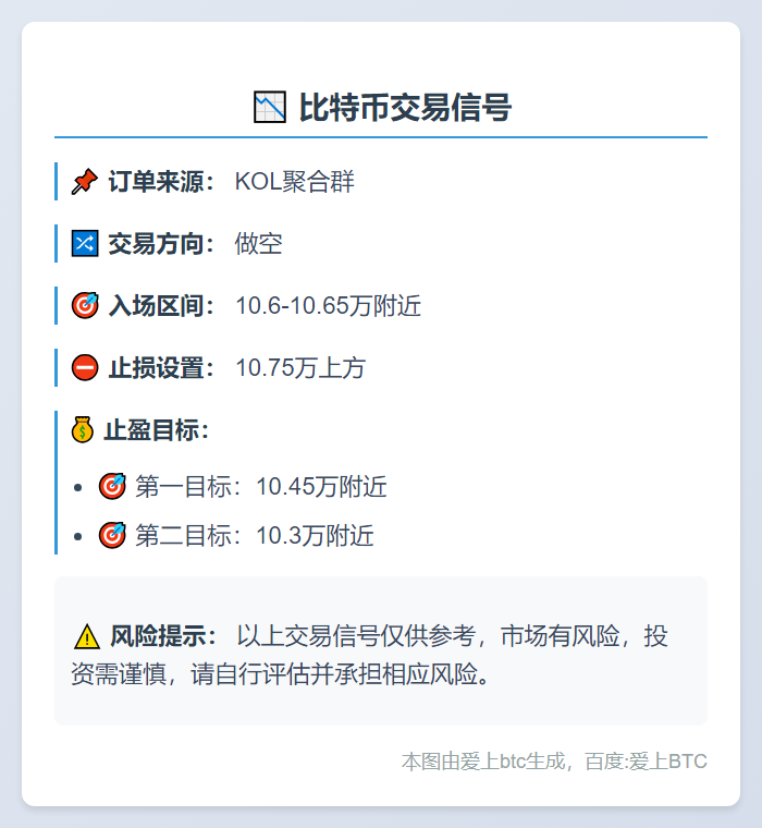 做空比特币信号