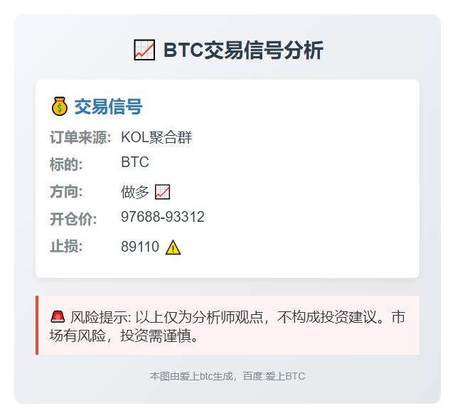 BTC做多信号