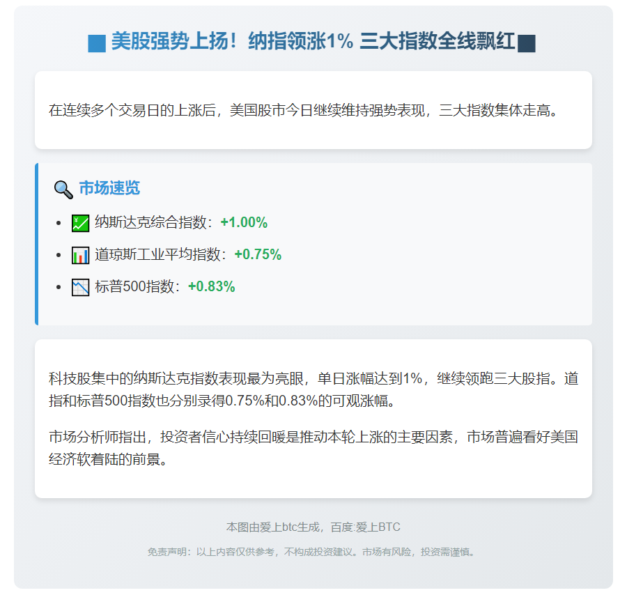 美股续涨，纳指升1%