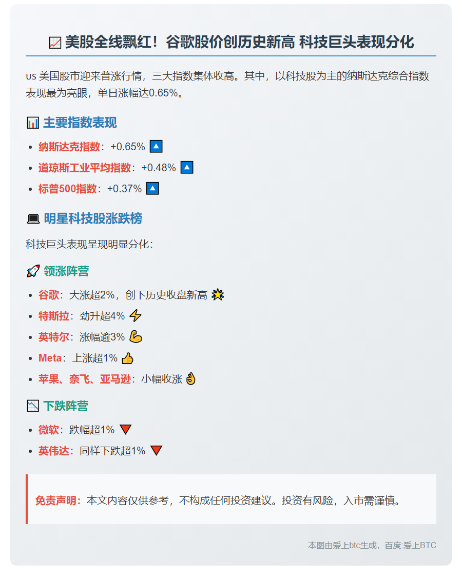 美股普涨 谷歌创新高