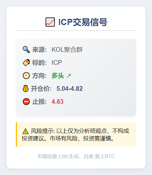 ICP多头信号
