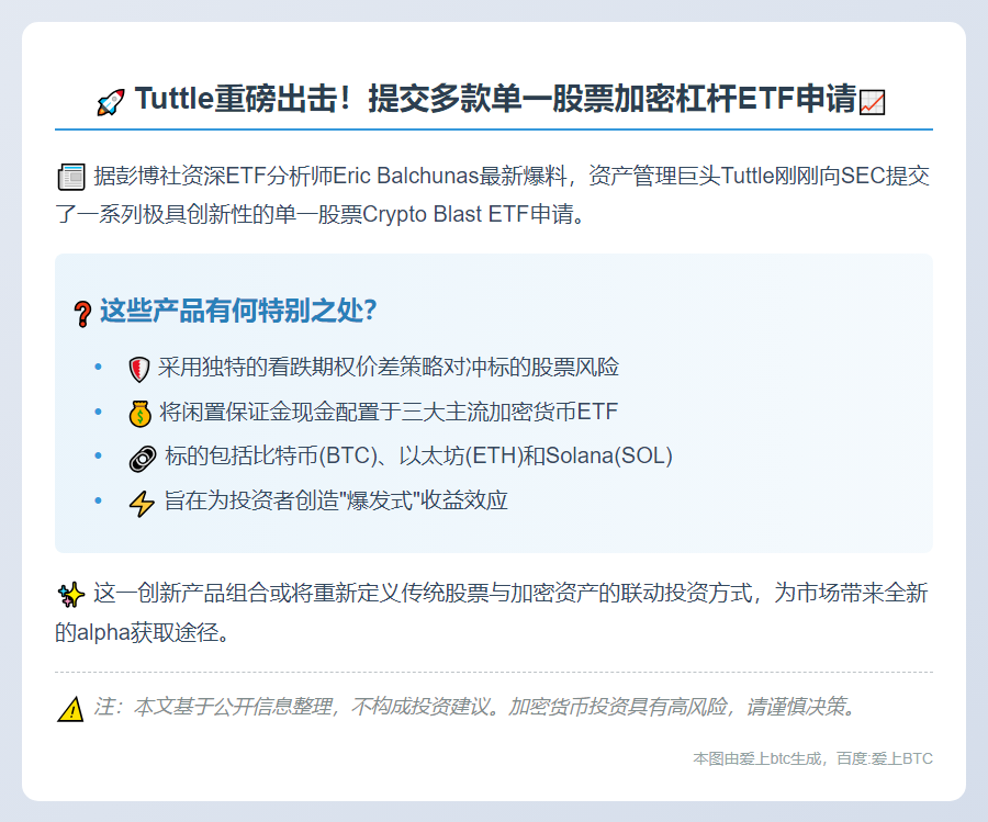 Tuttle申请单股加密ETF