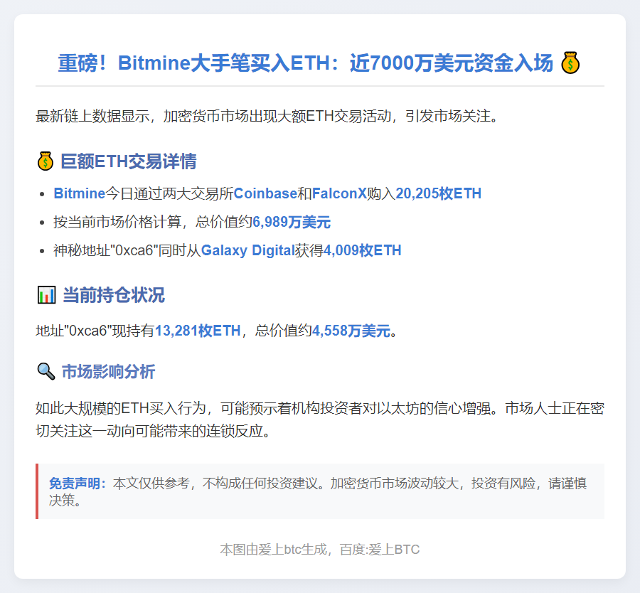 Bitmine获Coinbase等转2万ETH