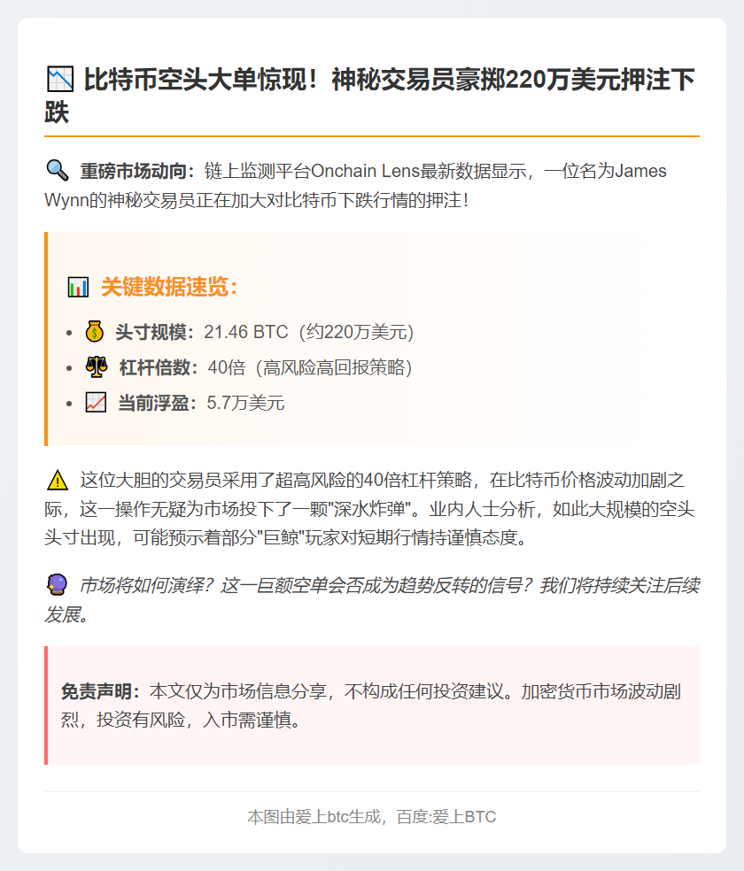 Wynn增持220万美元比特币空头