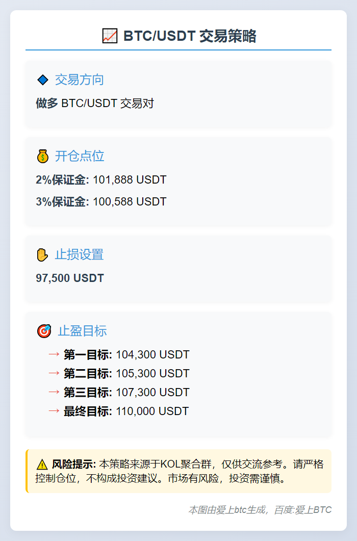 BTC/USDT做多策略