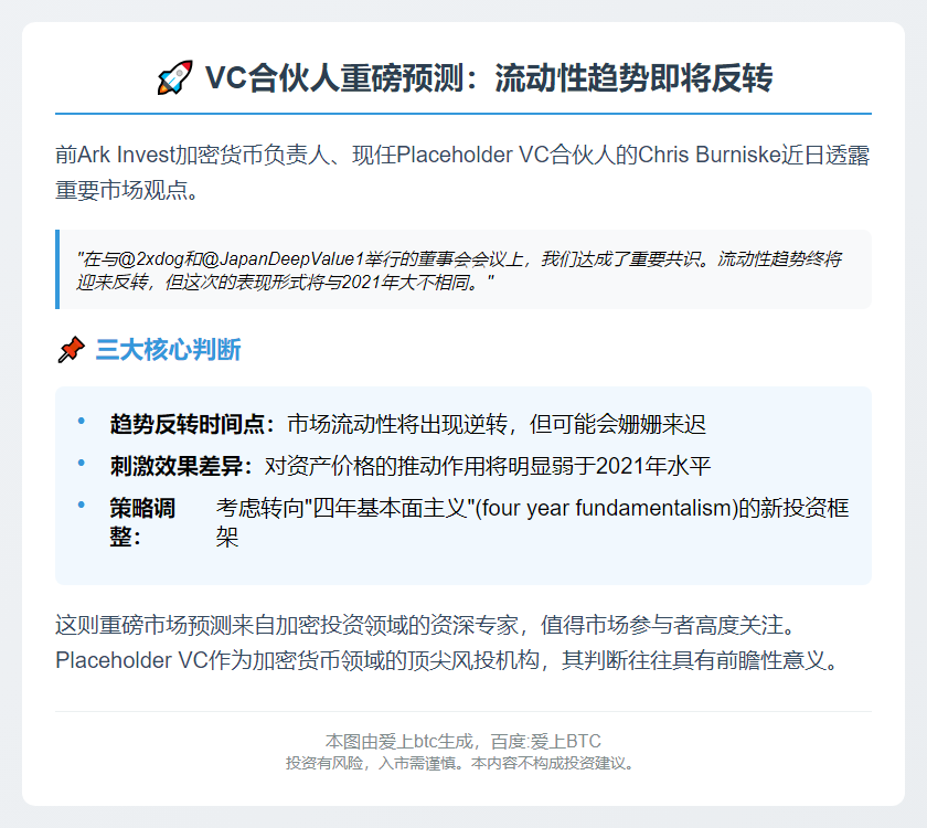 VC合伙人：流动性逆转将至，刺激弱于2021