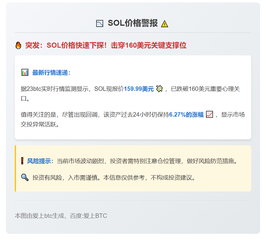 SOL跌破160美元