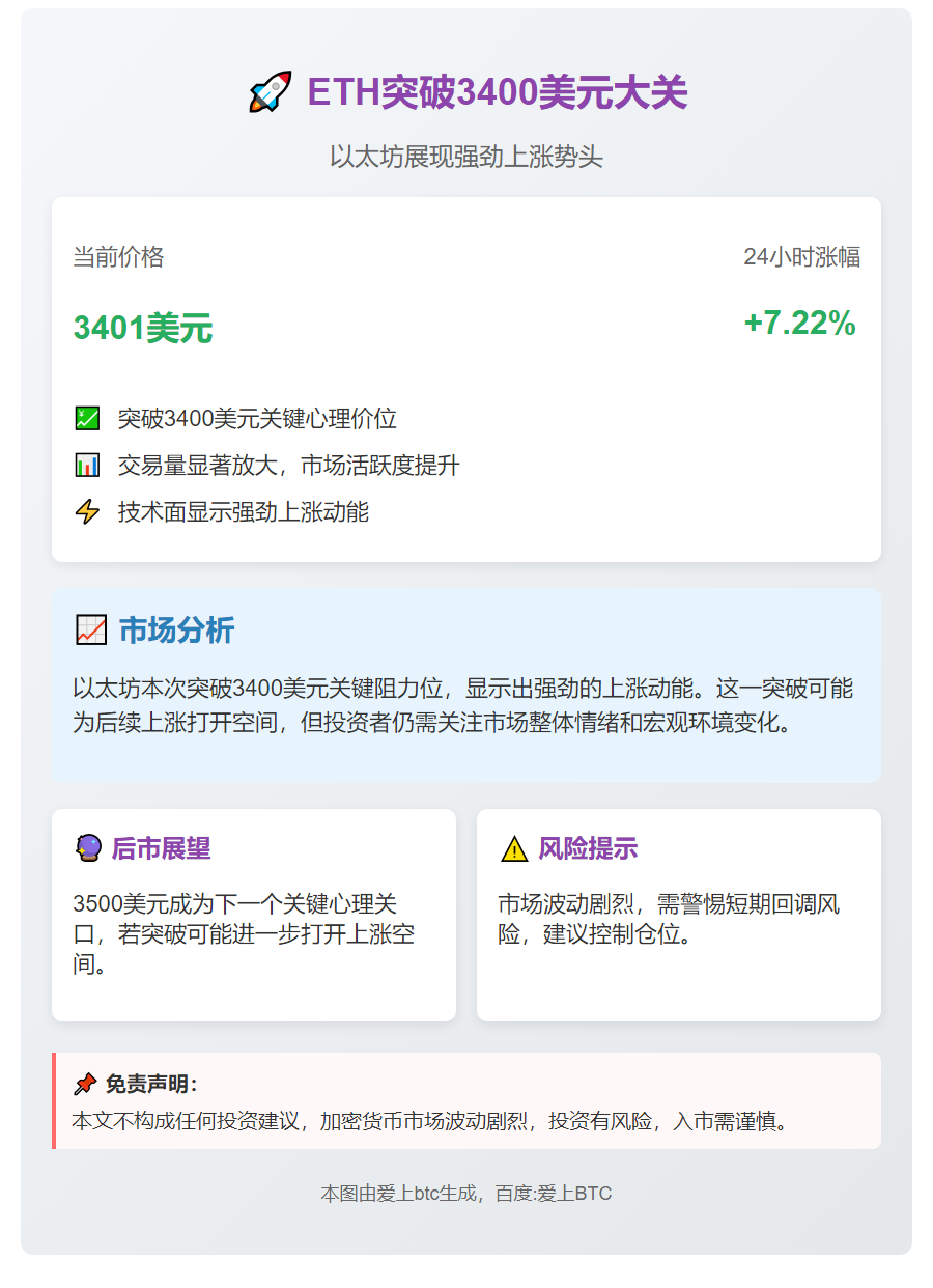 ETH突破3400