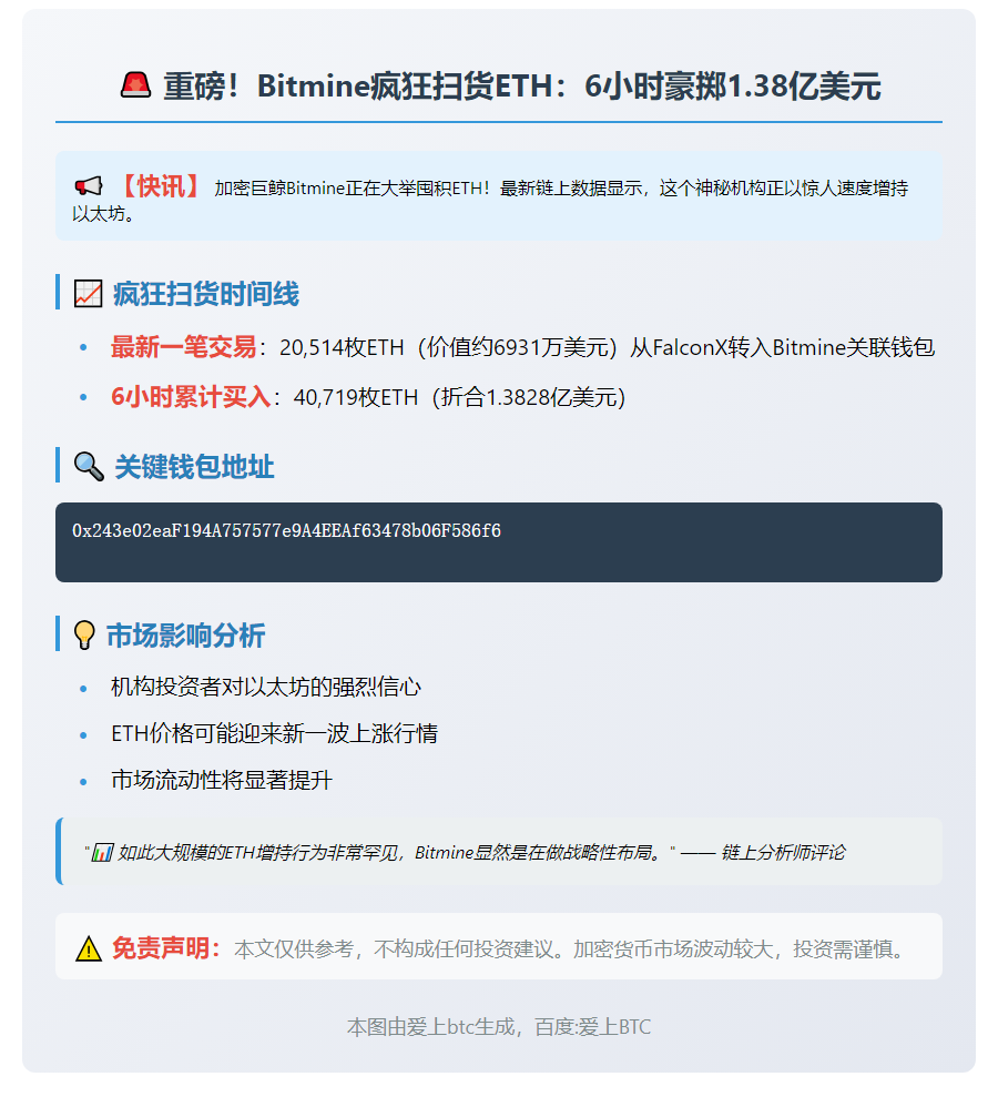 Bitmine狂购4万ETH 耗资1.38亿