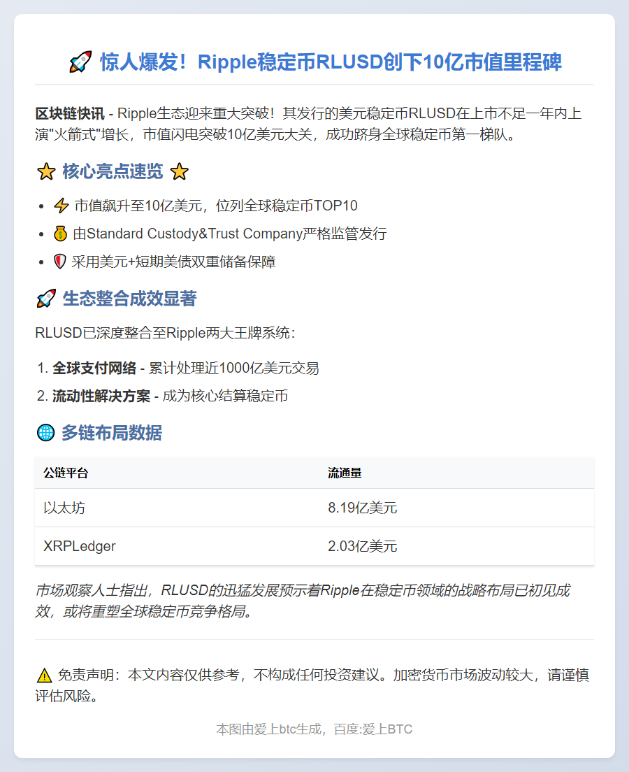 Ripple稳定币RLUSD市值破10亿